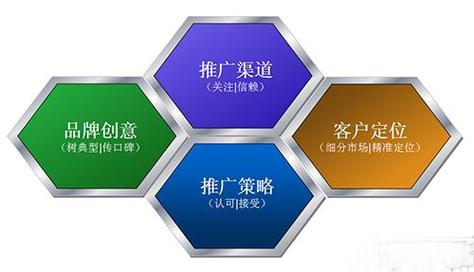 解码品牌口碑密码 从软文问答到舆情公关的全域营销实战指南